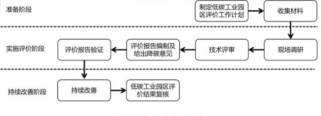 特斯联参编《低碳工业园区评价技能
规范》团体标准正式发布
