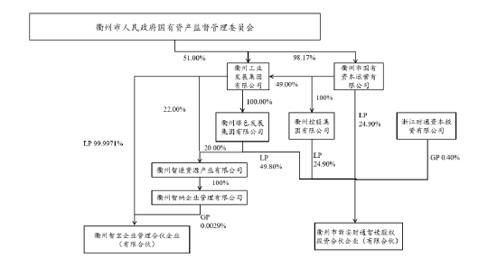 易主即将收官！新湖中宝董事会改组，衢州国资将成实控人