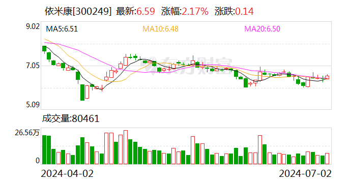 依米康：7月2日召开董事会会议