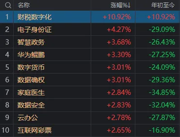 3000点反复夺取!本日
A股财产
暗码
:财税、白酒、低价股 3000点反复夺取!本日
A股财产
暗码
:财税、白酒、低价股