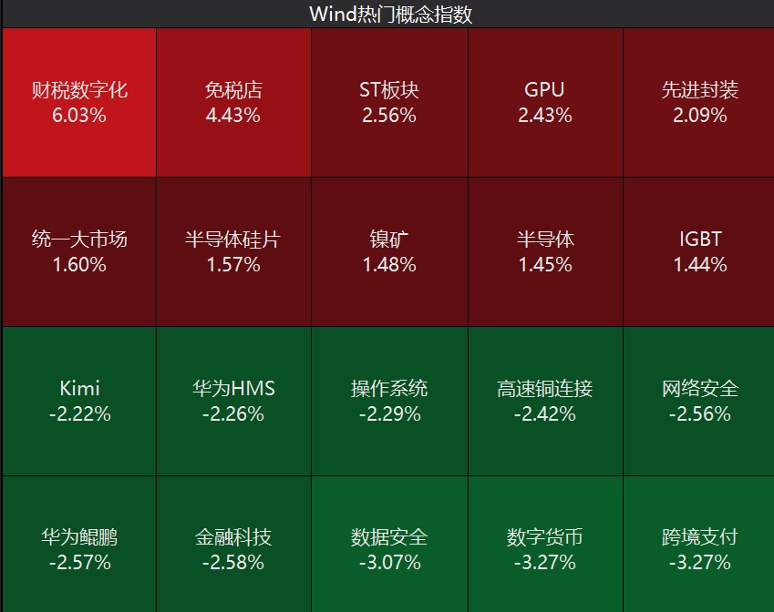 A股连续缩量，变盘在即？千亿明白马，有数涨停！