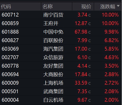 A股连续缩量，变盘在即？千亿明白马，有数涨停！