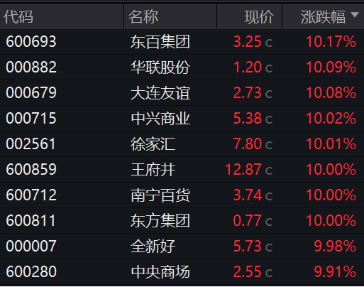 A股连续缩量，变盘在即？千亿明白马，有数涨停！