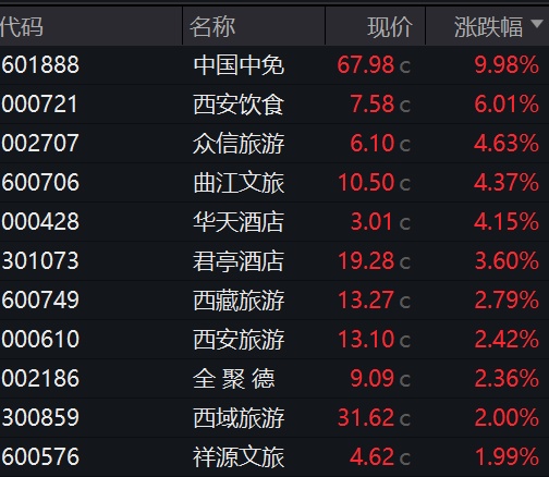 A股连续缩量，变盘在即？千亿明白马，有数涨停！