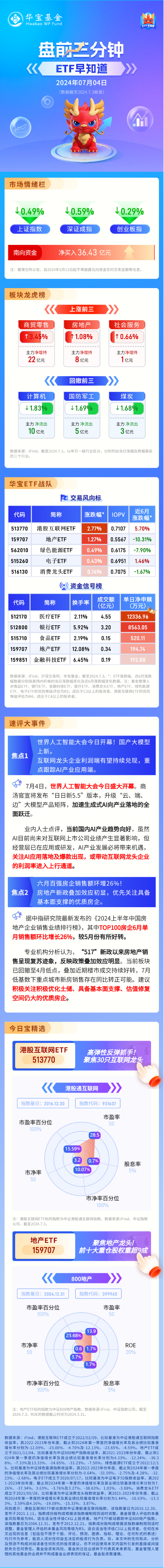 【盘前三分钟】7月4日ETF早知道
