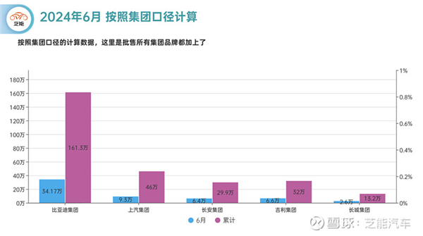 卡罗拉也来798:老旧燃油车香起来了吗? 卡罗拉也来798:老旧燃油车香起来了吗?