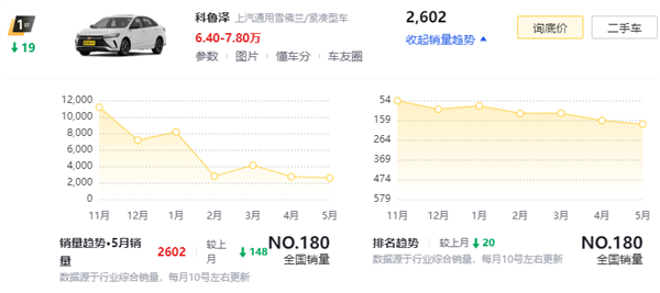 卡罗拉也来798:老旧燃油车香起来了吗? 卡罗拉也来798:老旧燃油车香起来了吗?