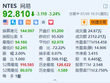 美股异动丨网易跌超3% 旗下重磅作品《燕云十六声》公布延期公测