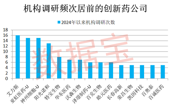 重大利好，创新药全链条支持方案通过！稀缺，20家创新药企研发力度持续加大（附名单）