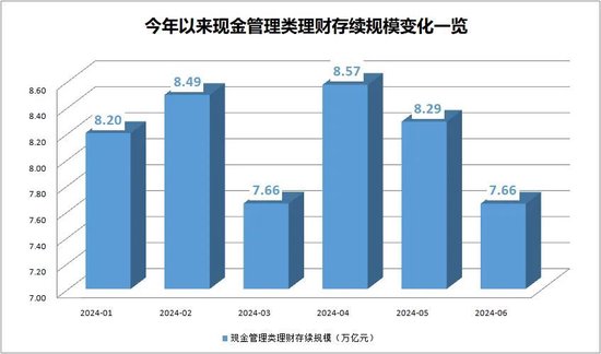 货币基金和现金管理类理财产品近7日年化收益率双双跌破1.9%,规模分化!发生了什么? 货币基金和现金管理类理财产品近7日年化收益率双双跌破1.9%,规模分化!发生了什么?