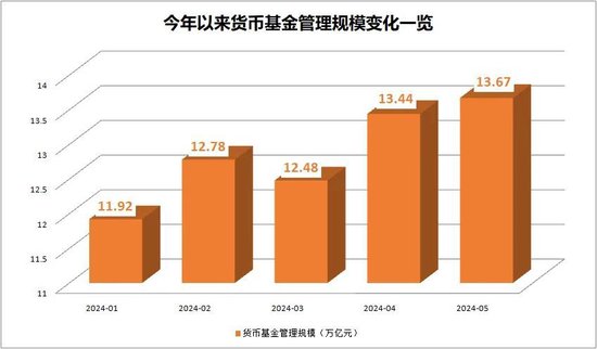 货币基金和现金管理类理财产品近7日年化收益率双双跌破1.9%,规模分化!发生了什么? 货币基金和现金管理类理财产品近7日年化收益率双双跌破1.9%,规模分化!发生了什么?