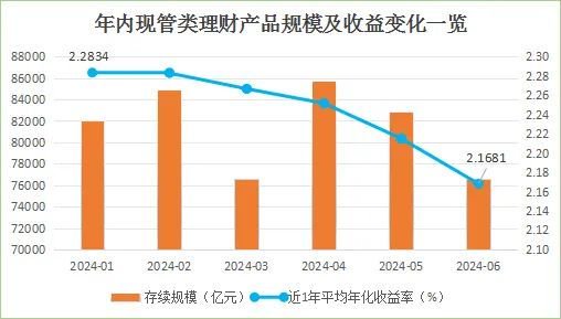 货币基金和现金管理类理财产品近7日年化收益率双双跌破1.9%,规模分化!发生了什么? 货币基金和现金管理类理财产品近7日年化收益率双双跌破1.9%,规模分化!发生了什么?