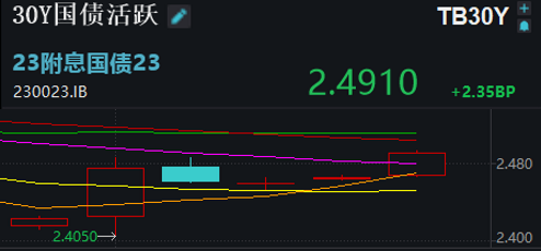 上涨率超90%！7月第一周，A股最稳的“板块”竟是它