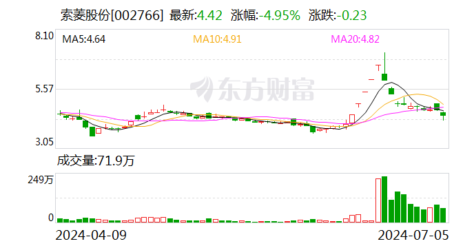 索菱股份：目前公司部分产品已经在海外智慧交通相关项目交付量产