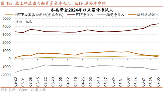 招商策略：A股近期现象一定程度上对应市场底部 沪深300指数投资的价值正在逐渐凸显