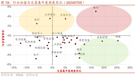招商策略：A股近期现象一定程度上对应市场底部 沪深300指数投资的价值正在逐渐凸显