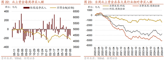 招商策略：A股近期现象一定程度上对应市场底部 沪深300指数投资的价值正在逐渐凸显