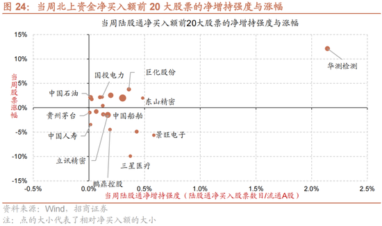 招商策略：A股近期现象一定程度上对应市场底部 沪深300指数投资的价值正在逐渐凸显