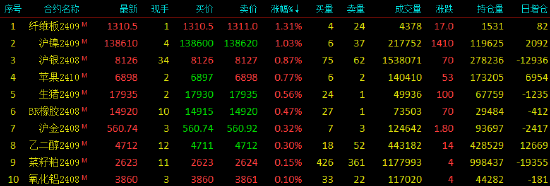 期货收评：纯碱跌超5%，集运指数跌超4%，烧碱、玻璃、铁矿石跌超3%，焦炭跌超2%，沪镍涨超1%；解读纯碱下跌