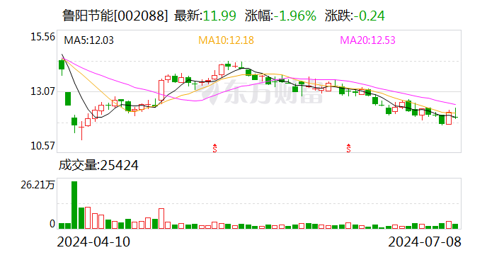 鲁阳节能：聘任高级管理人员