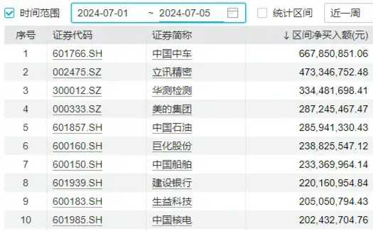 高股息鼎力护盘，价值ETF（510030）逆市飘红，连收两根均线！后市涨势能否延续？