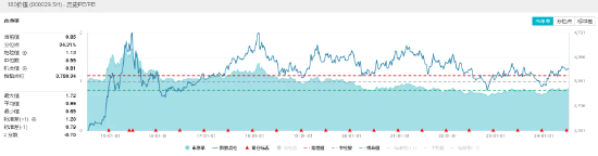 高股息鼎力护盘，价值ETF（510030）逆市飘红，连收两根均线！后市涨势能否延续？