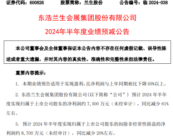 兰生股份2024年上半年预计净利7500万 公司持有的金融资产公允代价
变动收益同比镌汰