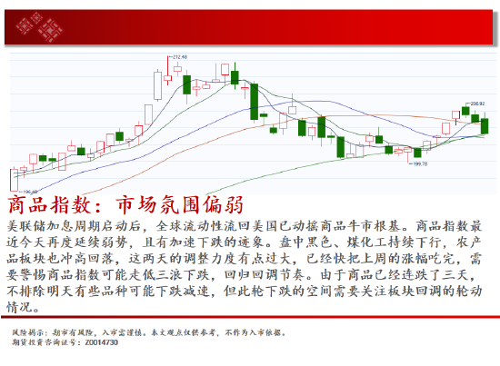中天期货:玻璃继承
下跌 纸浆继承
下跌