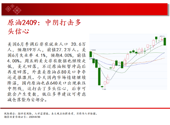 中天期货:玻璃继承
下跌 纸浆继承
下跌