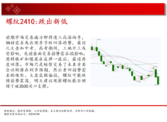 中天期货:玻璃继承
下跌 纸浆继承
下跌