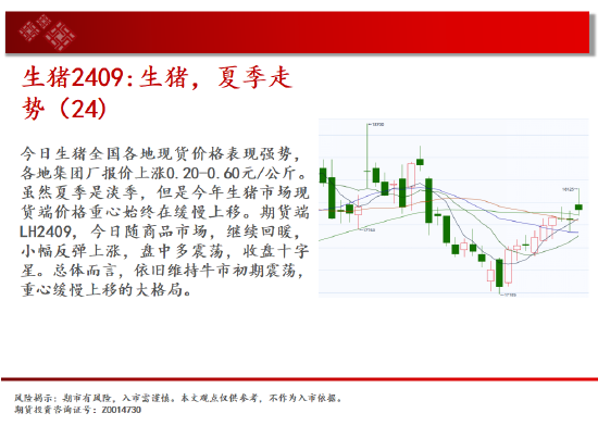 中天期货:玻璃继承
下跌 纸浆继承
下跌