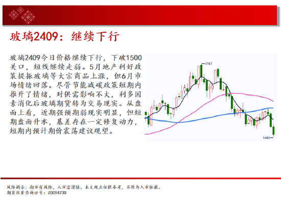 中天期货:玻璃继承
下跌 纸浆继承
下跌