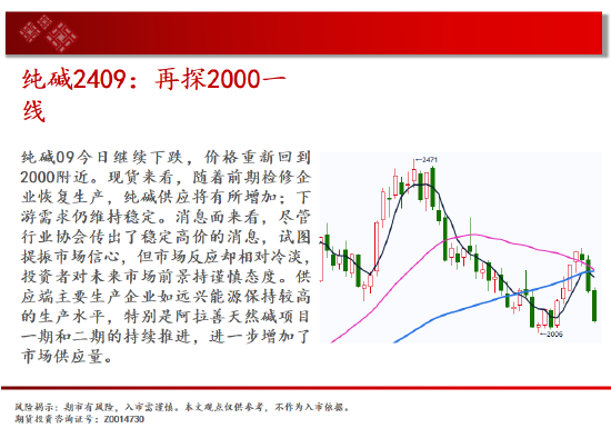 中天期货:玻璃继承
下跌 纸浆继承
下跌