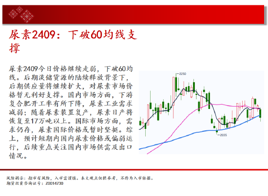 中天期货:玻璃继承
下跌 纸浆继承
下跌