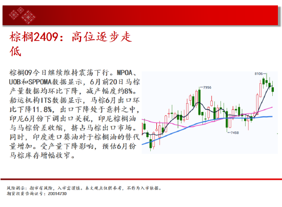 中天期货:玻璃继承
下跌 纸浆继承
下跌