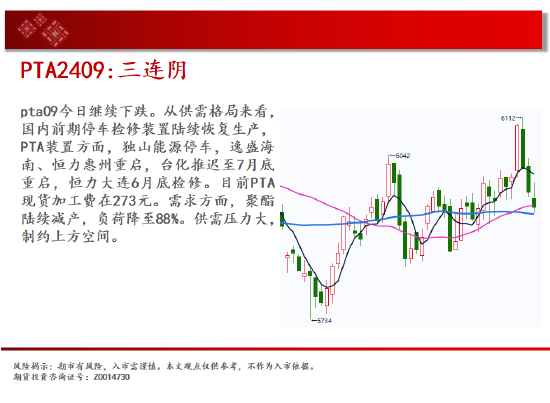 中天期货:玻璃继承
下跌 纸浆继承
下跌