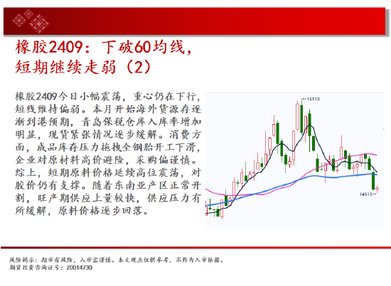 中天期货:玻璃继承
下跌 纸浆继承
下跌