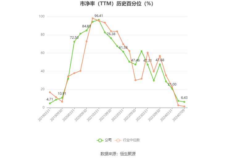 博汇纸业：预计2024年上半年盈利1.14亿元-1.6亿元 同比扭亏