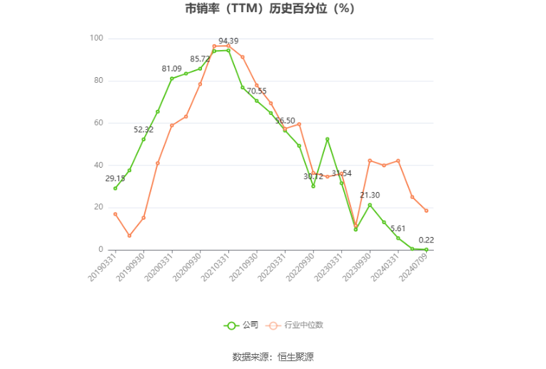博汇纸业：预计2024年上半年盈利1.14亿元-1.6亿元 同比扭亏