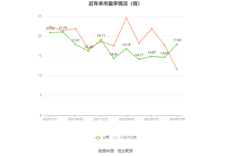帅丰电器：2024年上半年净利同比预降63.09%-69.24%