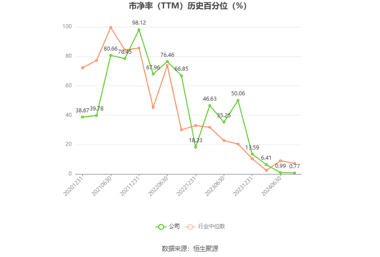 帅丰电器：2024年上半年净利同比预降63.09%-69.24%