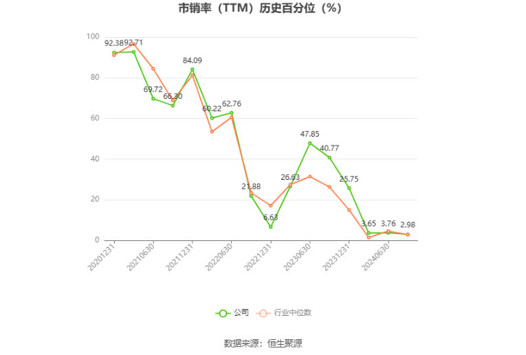 帅丰电器：2024年上半年净利同比预降63.09%-69.24%