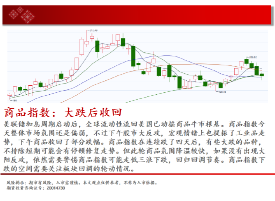 中天期货:玉米区间回落 棕榈高位渐渐
走低