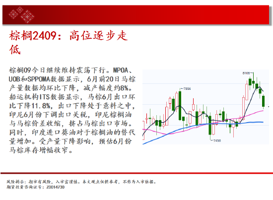 中天期货:玉米区间回落 棕榈高位渐渐
走低