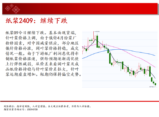 中天期货:玉米区间回落 棕榈高位渐渐
走低