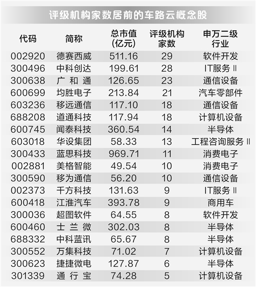 主动
驾驶迎制度保障 车路协同市场空间广