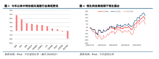中信建投港股2024年下半年投资策略展望：港股前景向好，估值修复空间充足，关注互联网板块投资机会