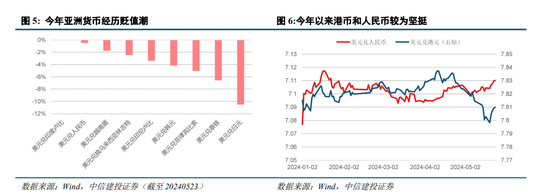 中信建投港股2024年下半年投资策略展望：港股前景向好，估值修复空间充足，关注互联网板块投资机会