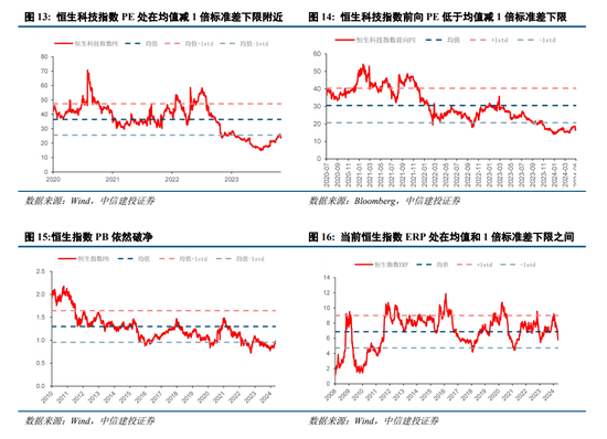 中信建投港股2024年下半年投资策略展望：港股前景向好，估值修复空间充足，关注互联网板块投资机会