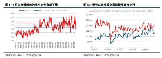 中信建投港股2024年下半年投资策略展望：港股前景向好，估值修复空间充足，关注互联网板块投资机会
